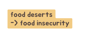 food deserts food insecurity